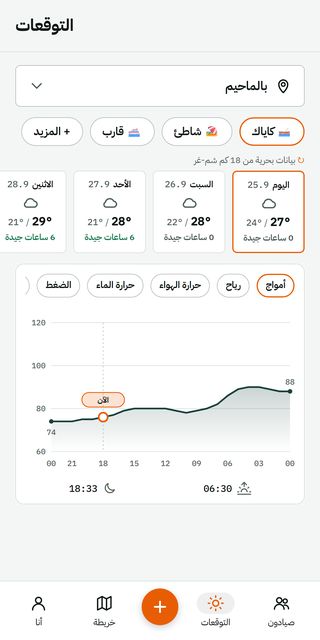 شاشة التوقعات في Fishwake: شريحة «كاياك» محددة، بطاقات الأيام مع عدد الساعات الجيدة ورسم بياني للأمواج