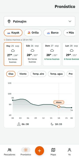 La pantalla de pronóstico de Fishwake: el chip Kayak marcado, tarjetas de días con el número de horas buenas y un gráfico de olas